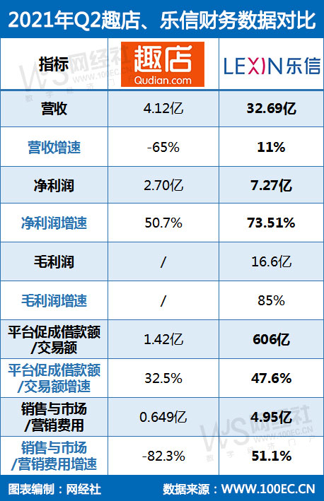 2021年Q2趣店、乐信财务<a href=