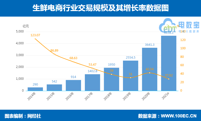 交易规模 新版.png