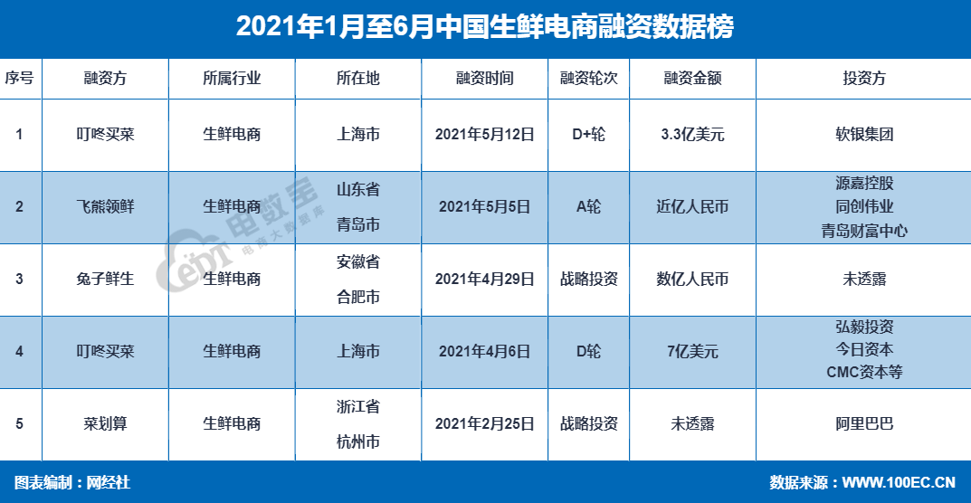 融资 按最新顺序.png