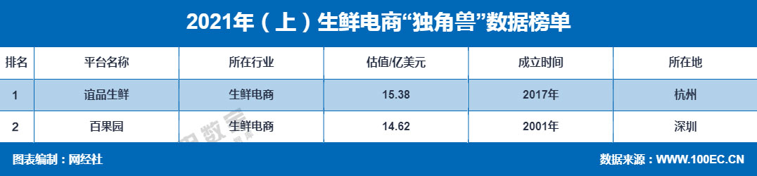 2021（上）独角兽.jpg