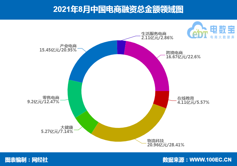 8月 总金额.png