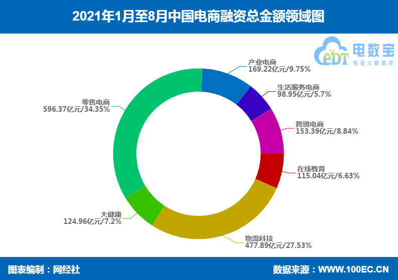 1-8月 饼图.png