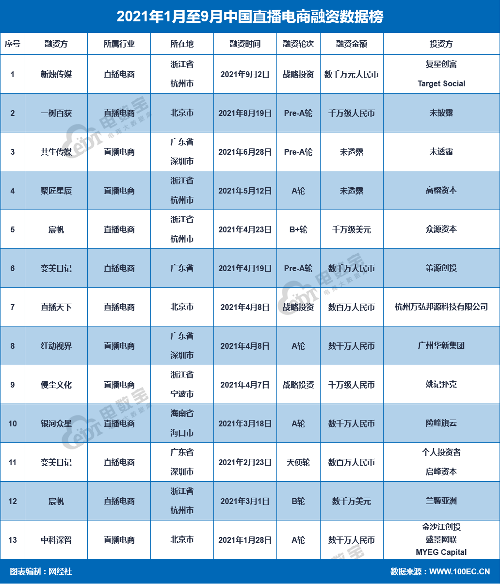 直播电商.png