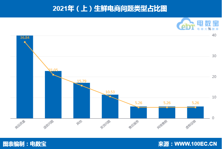 生鲜电商问题.jpg