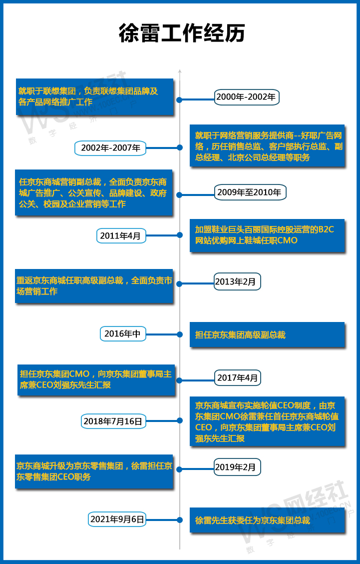 徐雷工作经历.jpg