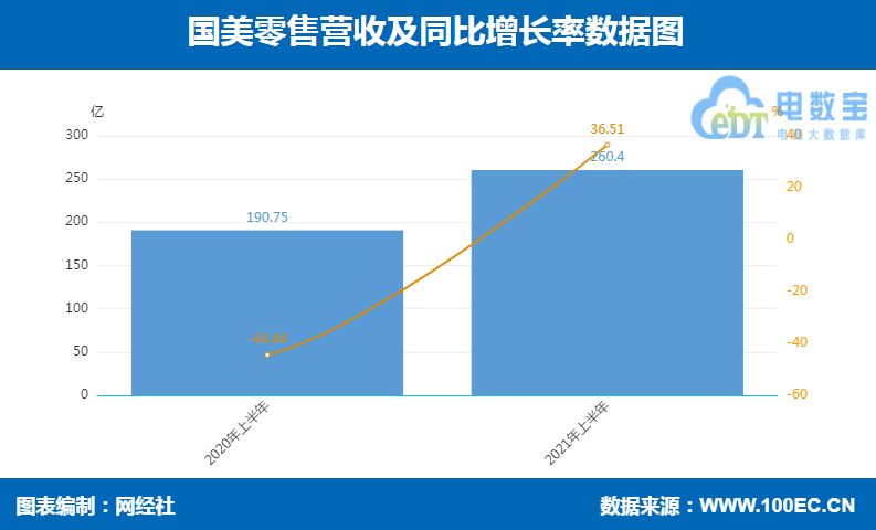 国美 营收.jpg