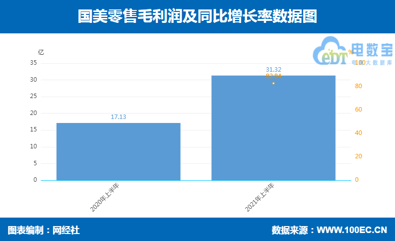 国美 毛利.jpg