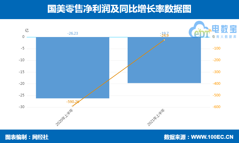 国美 净利润.jpg