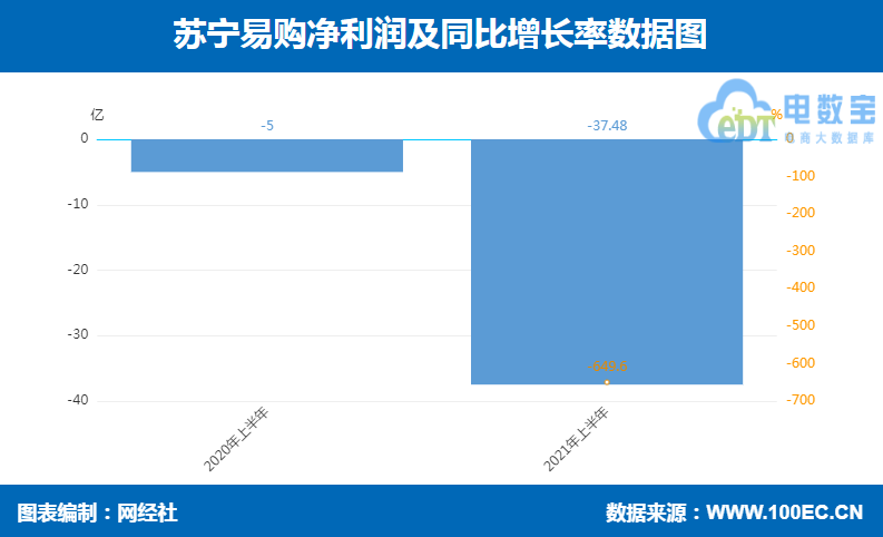 苏宁易购 <a href=