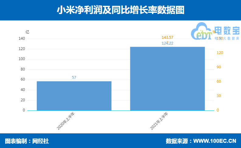 小米 净利润.png