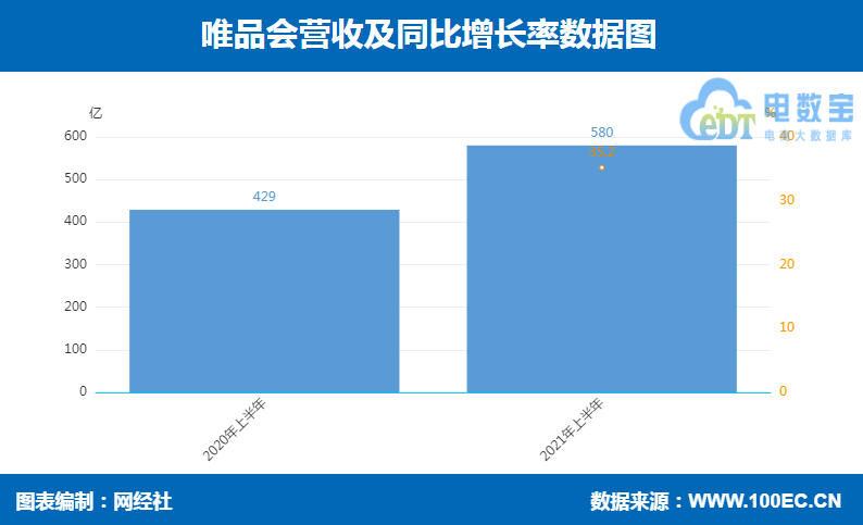 唯品会 营收.png