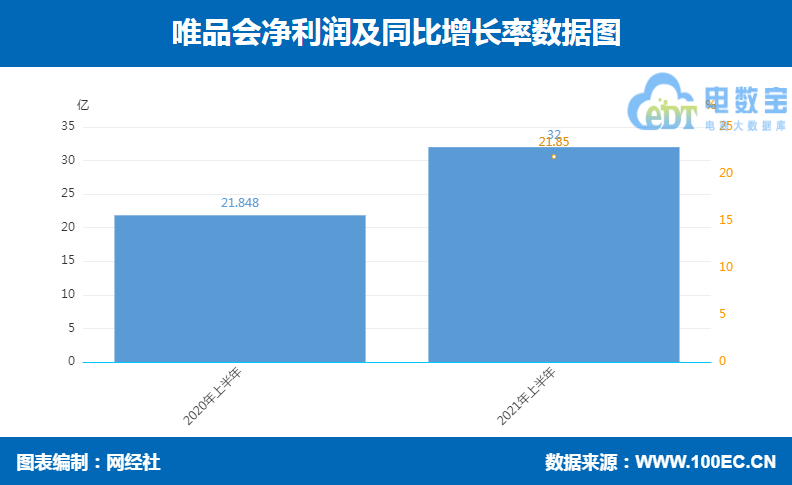 唯品会 净利润.png