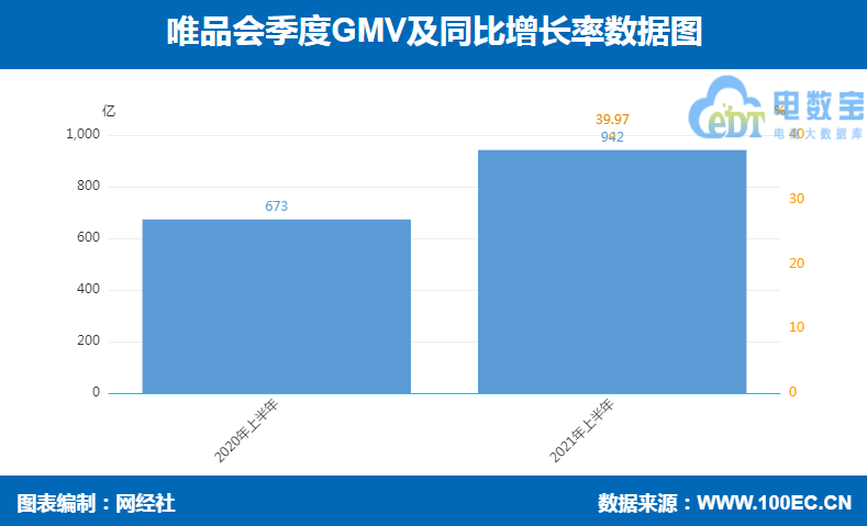 唯品会 GMV.png