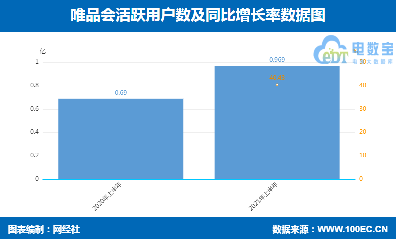 唯品会 活跃用户.png