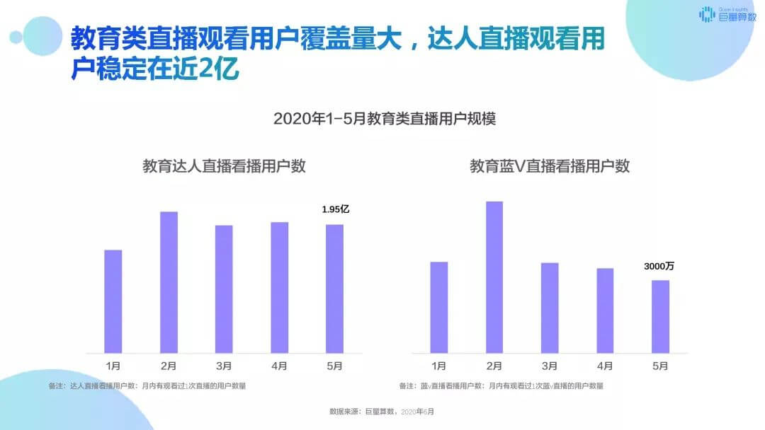 ç»èº«å­¦ä¹ æ¶ä»£ï¼ç­è§é¢+ç´æ­å©åå¨æ°æè²é©¶å¥å¿«è½¦é-é»æ¿æ´å¯