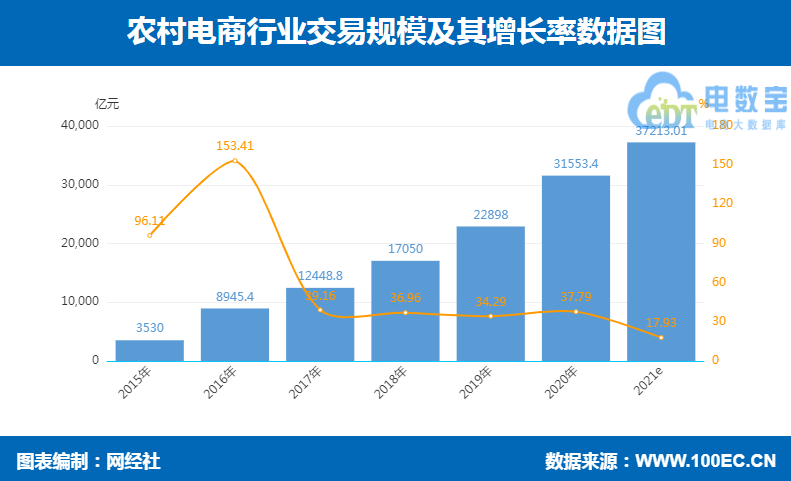 丰收——农村电商.jpg