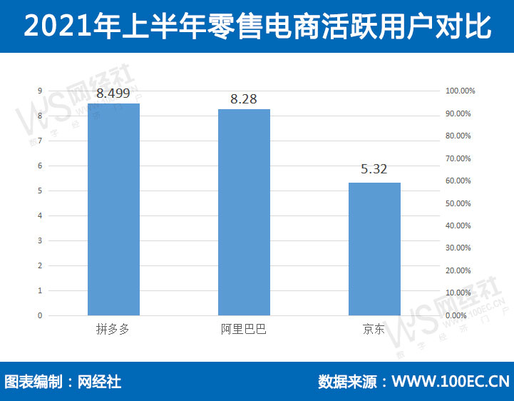 零售电商活跃用户对比(1).jpg