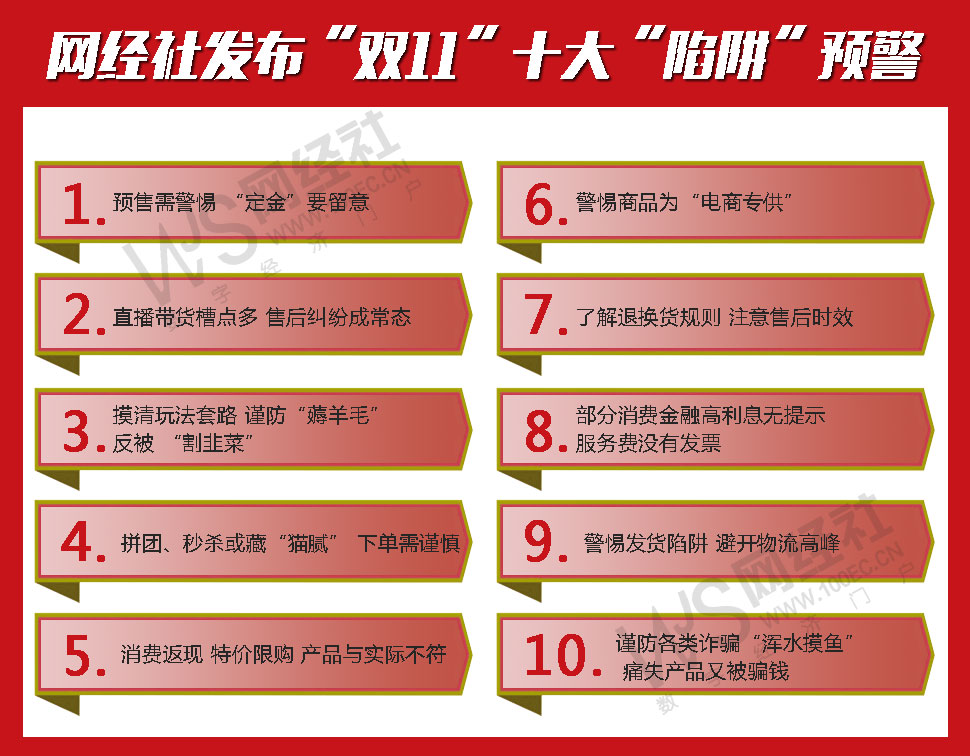 网经社发布“双11”十大“陷阱”预警.jpg