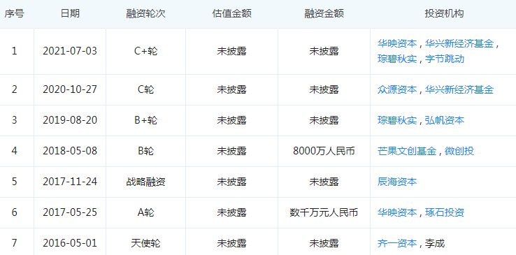 李子柒——融资.png