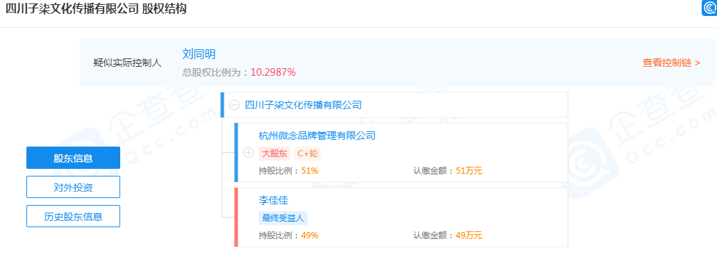 李子柒 股权.png