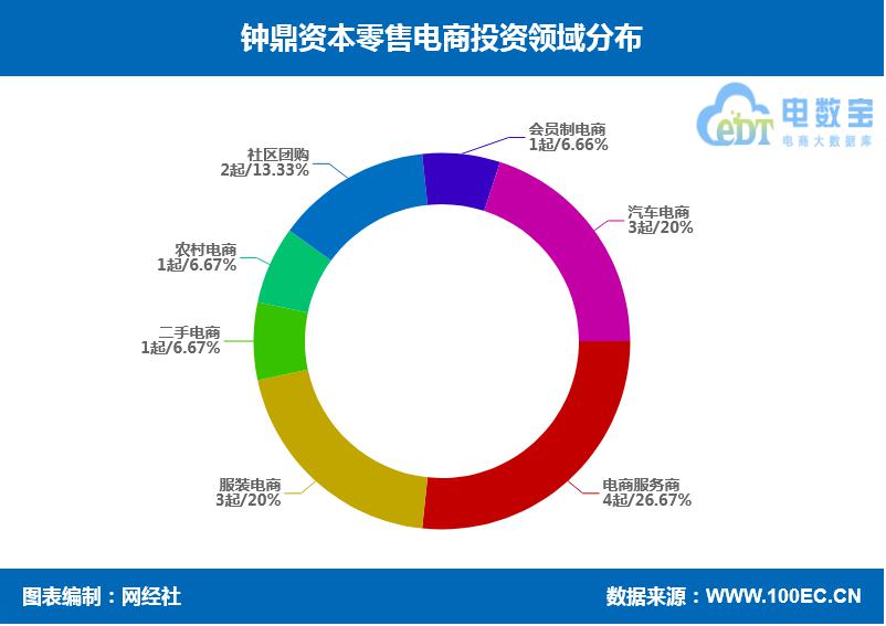 领域分布.jpg