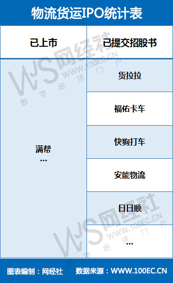 物流货运IPO统计表(1).jpg