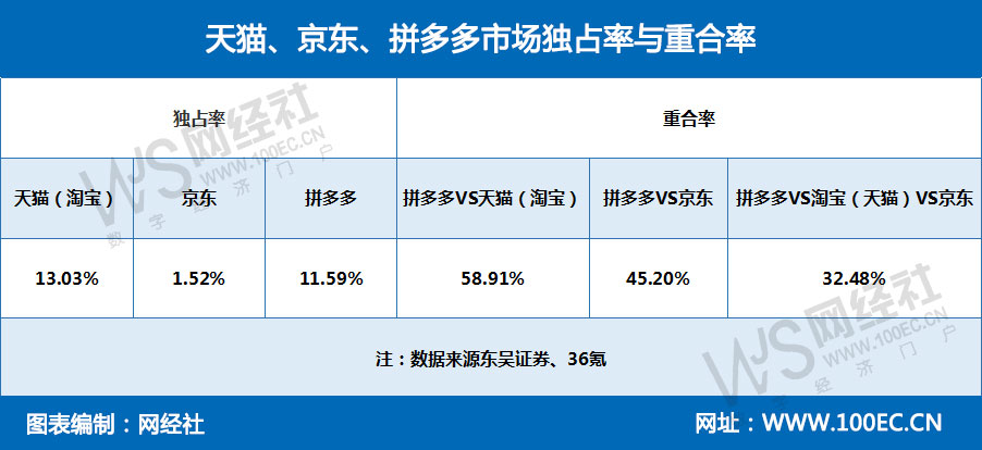 网址——重合率.jpg