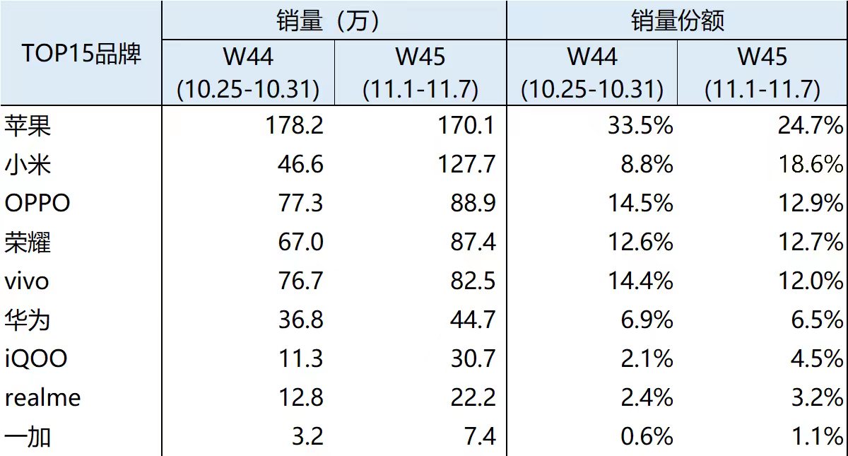 小米表格.jpg