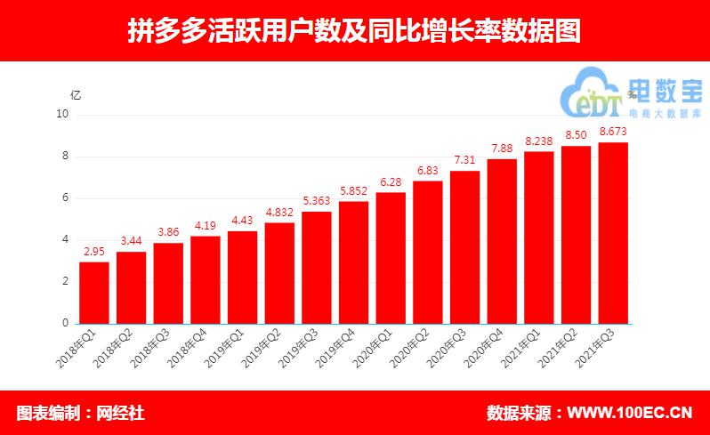 活跃用户.jpg