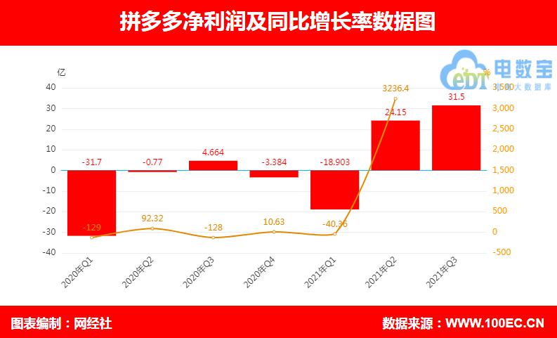 净利润.jpg