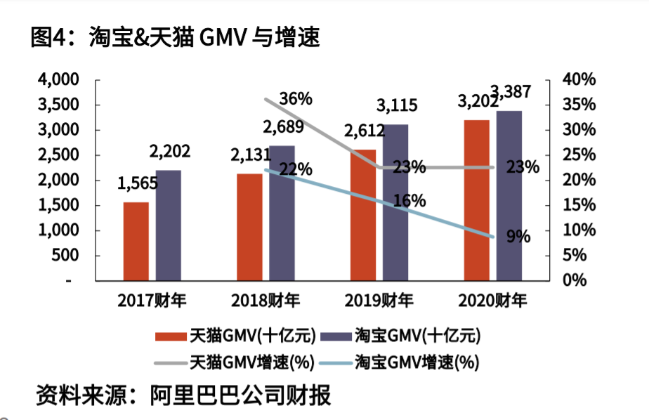 电商退位，私域让商家站在舞台中心！