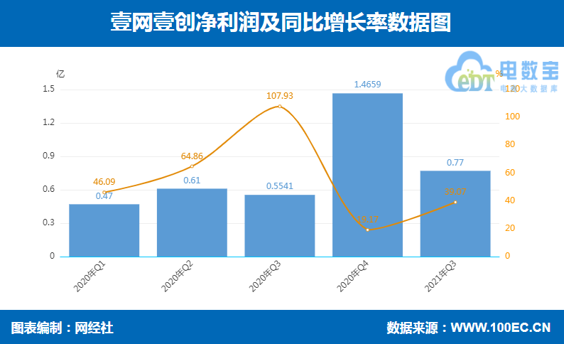 壹网壹创 净利润.png