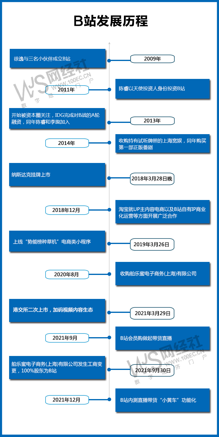 B站历程(2).jpg