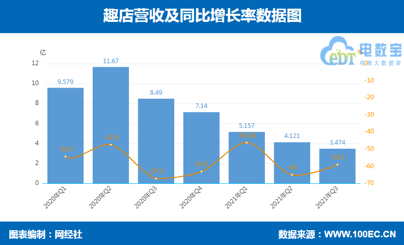 趣店 营收.png