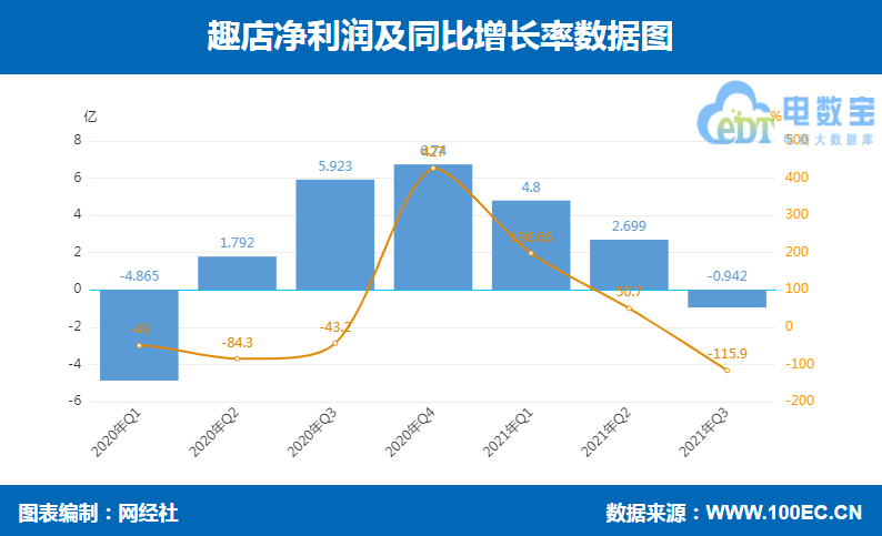 趣店 净利润.png