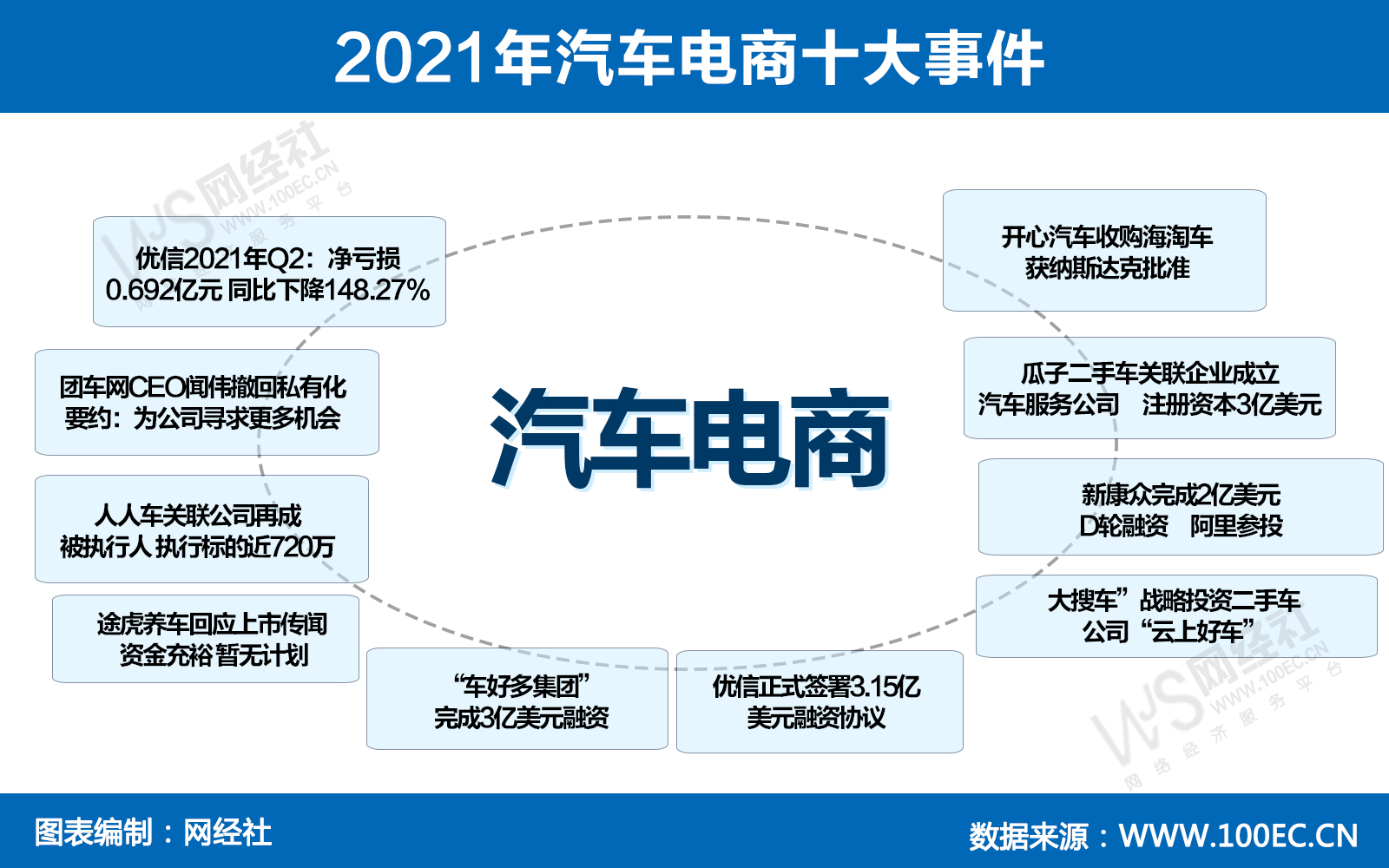 汽车电商十大事件(1).jpg