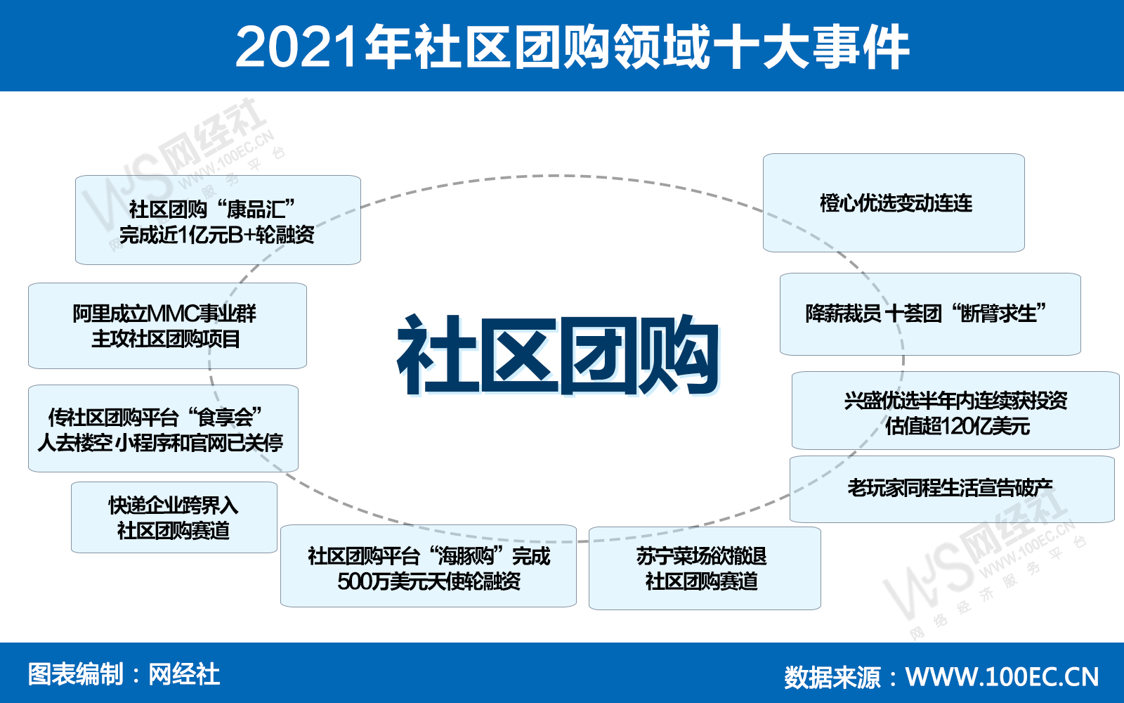 2021年社区团购领域十大事件.jpg