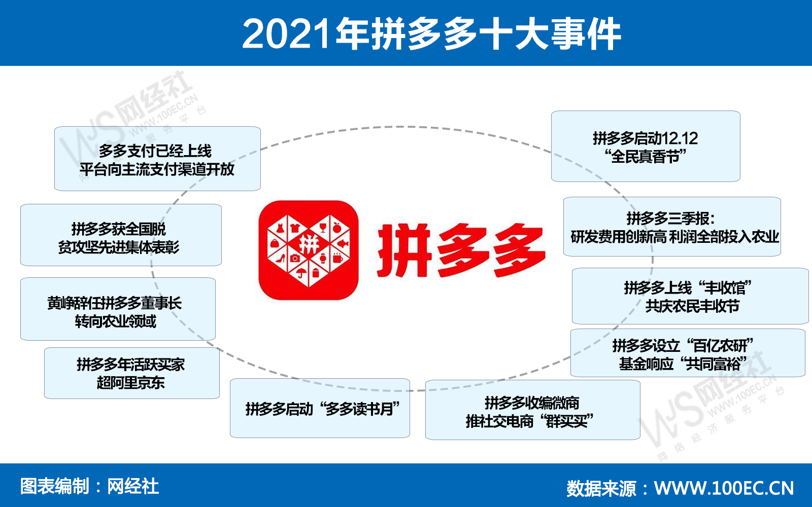 2021年拼多多十大事件(1).jpg