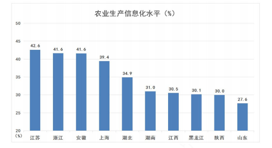 农业生产信息化稳步推进.png