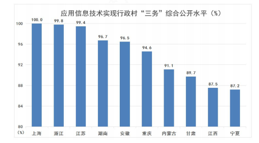 基层治理数字化快速提升.png