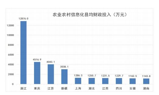 信息化发展环境逐年优化.png