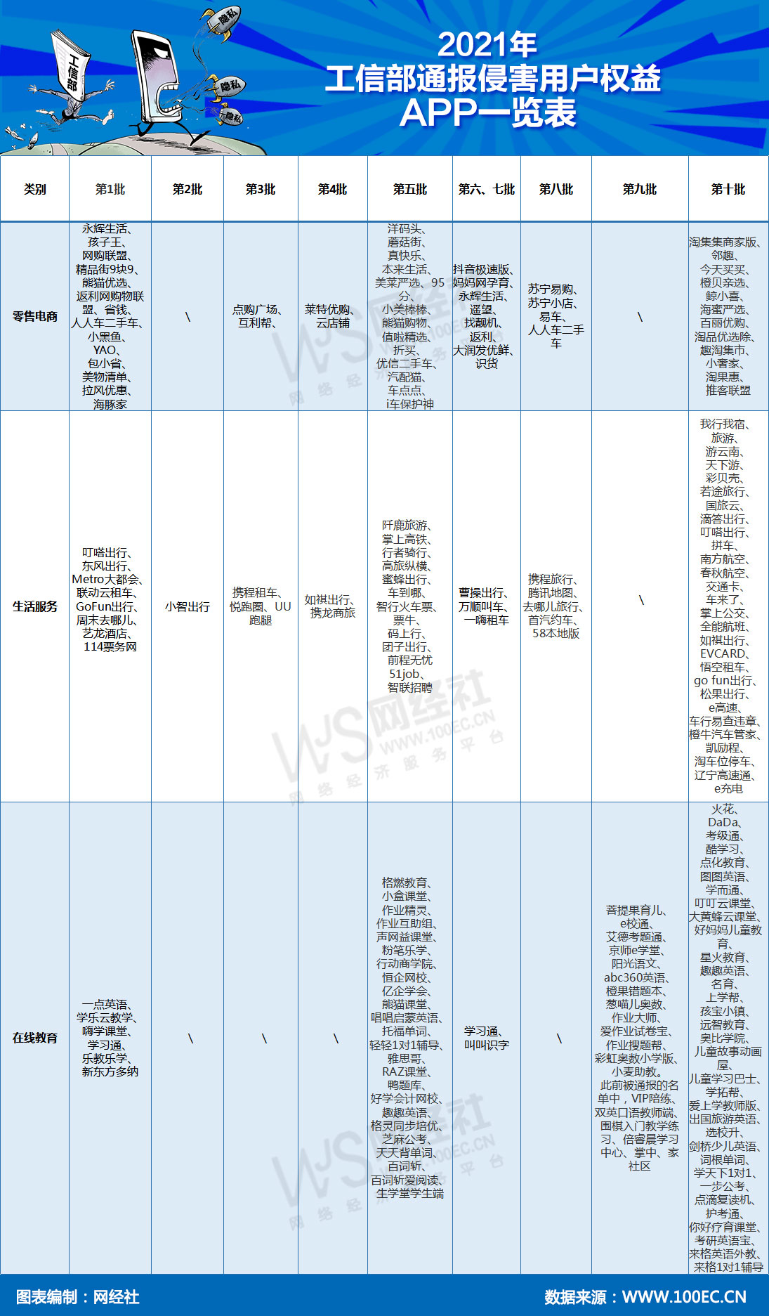 2021年工信部通报侵害用户权益（电商）APP一览表.jpg