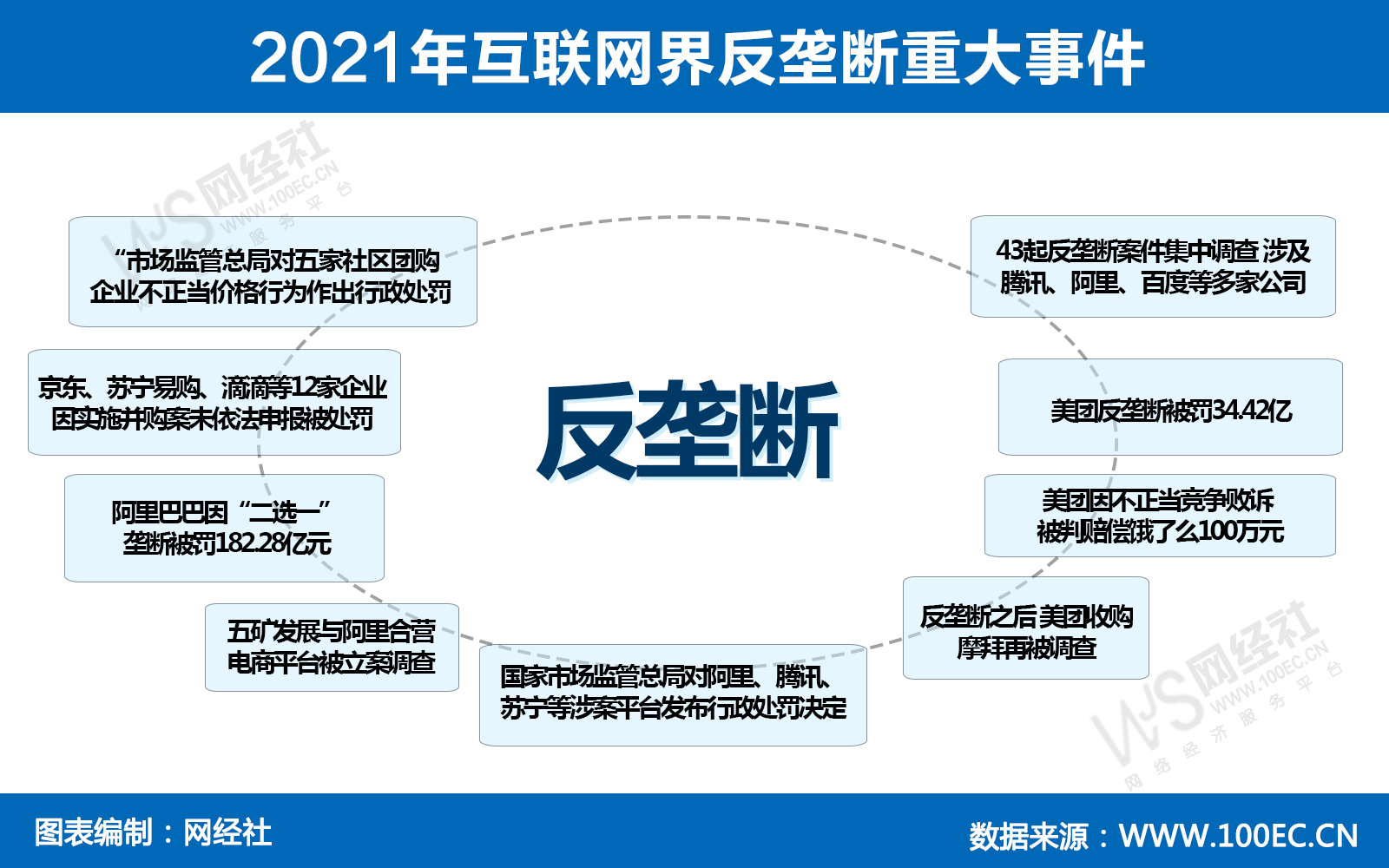 2021年互联网界反垄断重大事件.jpg