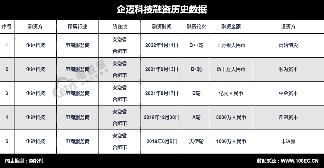 企迈科技 融.png