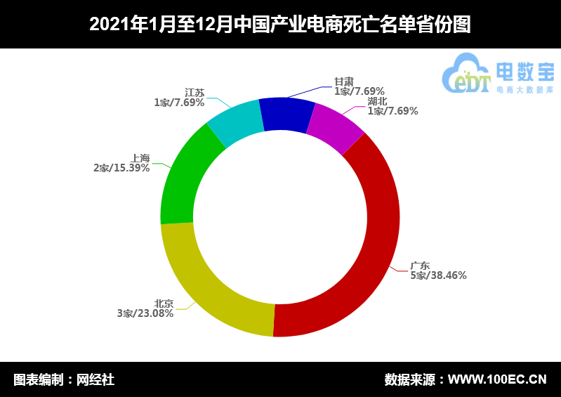 省份图.png