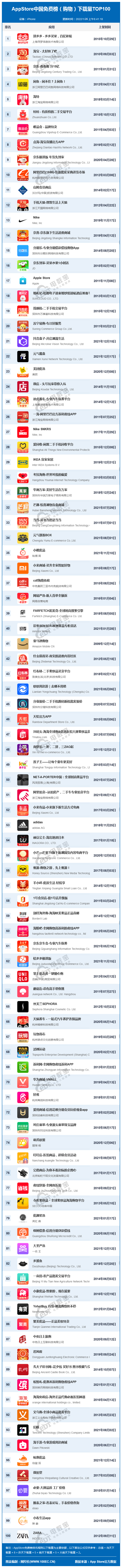 TOP100.png