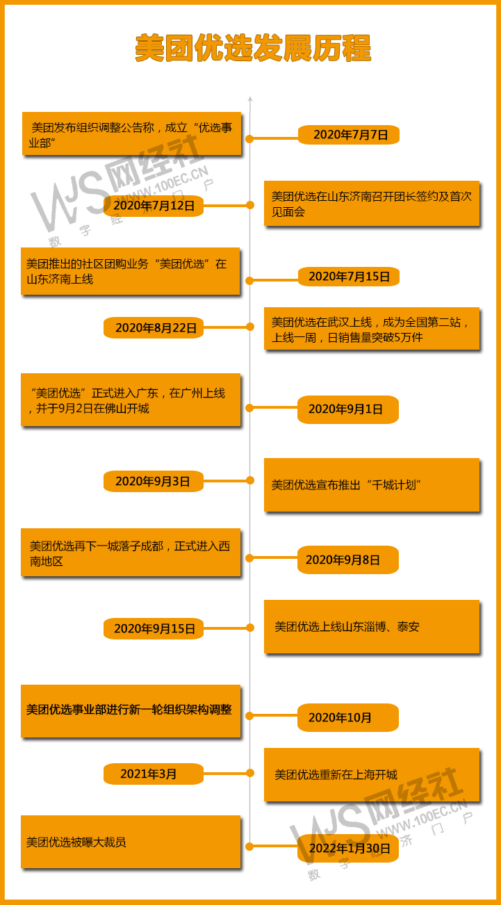 美团优选发展历程(1).jpg