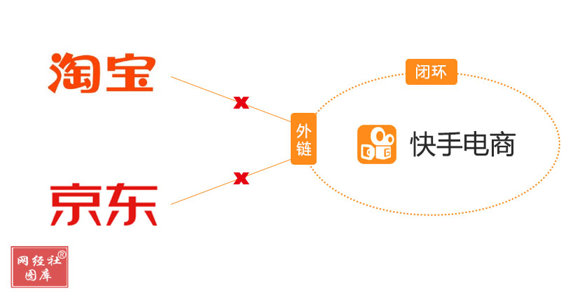 快手切断淘宝-京东外链-打造电商闭环？(1).jpg