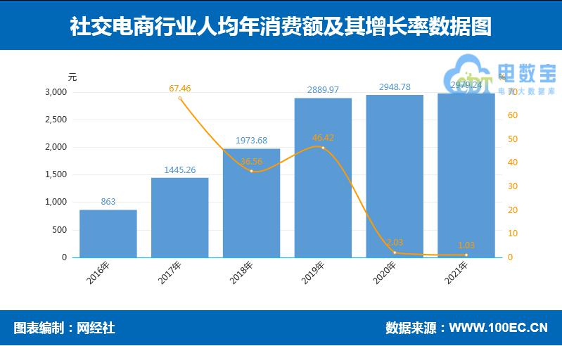 人均.jpg