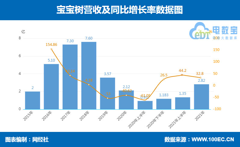 宝宝树营收.jpg